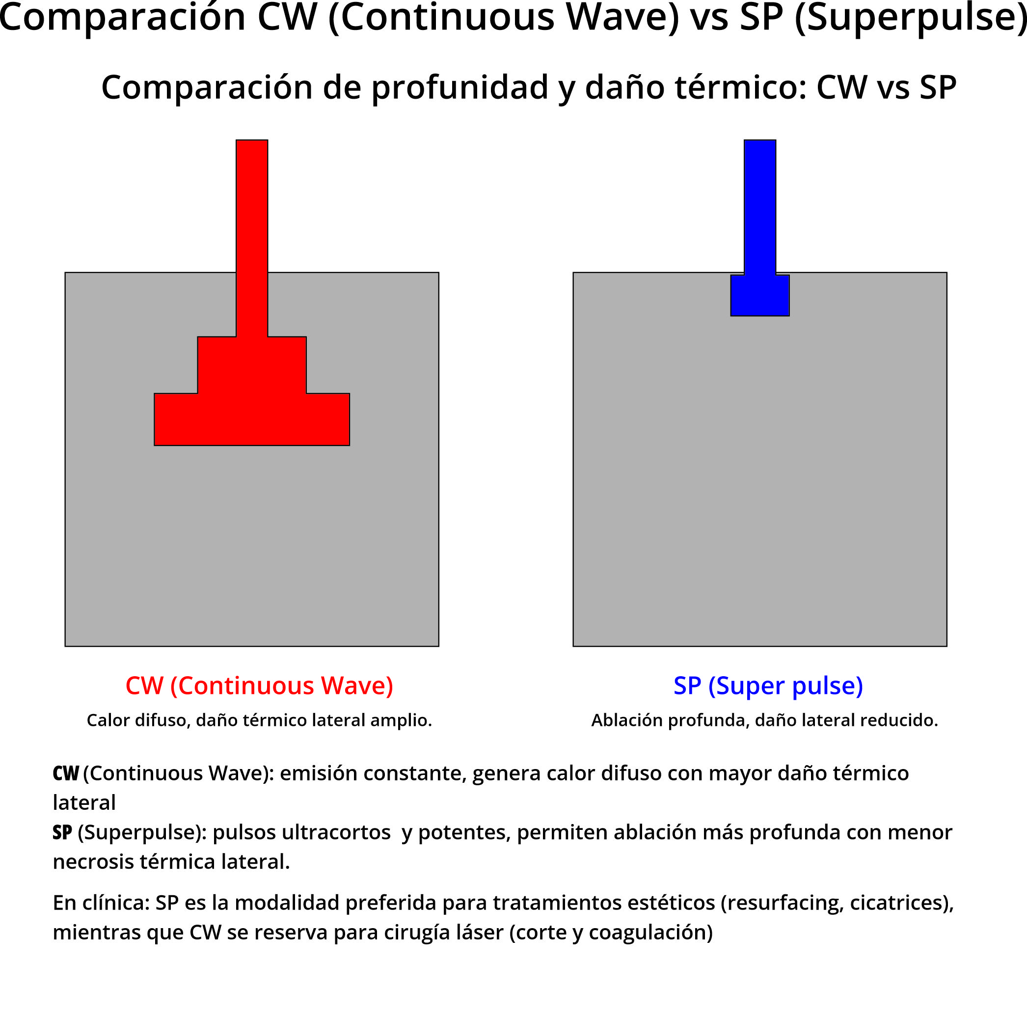 ComparacionesCWSPyLinealEspiralvr
