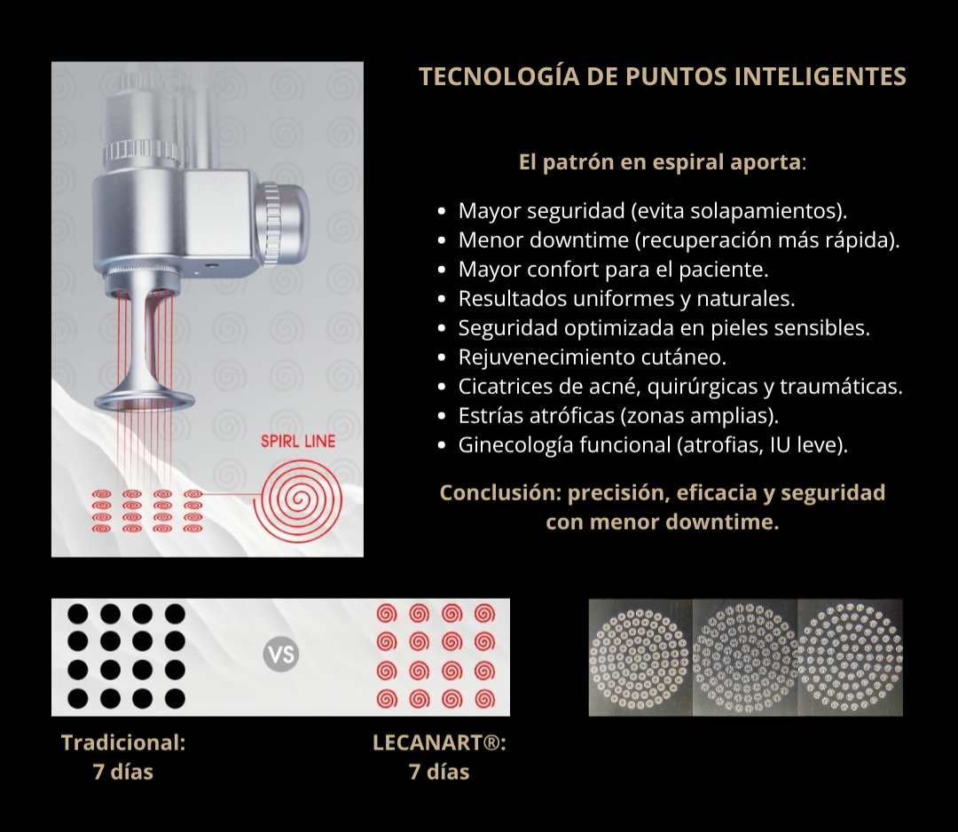TECNOLOGÍA DE PUNTOS INTELIGENTES Tecnología de puntos inteligentes